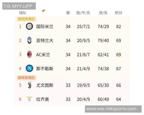 本赛季五大联赛球队场均进球统计拜仁领跑国米皇马萨索洛紧随其后